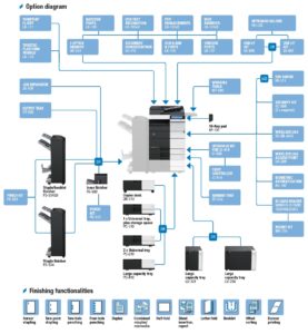 Konica Minolta Bizhub C454e Price Offers Options Diagram