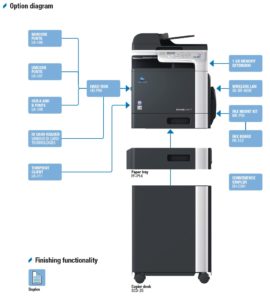 Konica Minolta Bizhub C3110 Price Offers Options Diagram