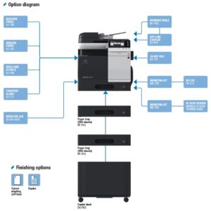 Konica Minolta Bizhub C3350 Price Offers Options Diagram