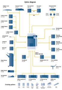 Konica Minolta Bizhub C220 Price Offers Options Diagram