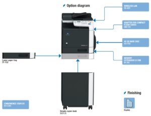 Konica Minolta Bizhub C25 Price Offers Options Diagram