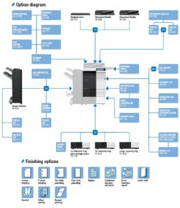 Konica Minolta Bizhub C284 Price Offers Options Diagram