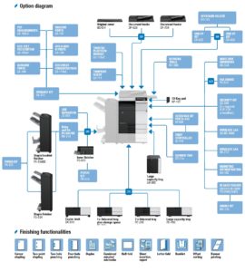 Konica Minolta Bizhub C308 Price Offers Options Diagram Price Offers