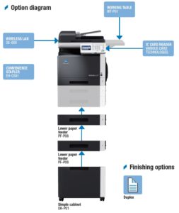 Konica Minolta Bizhub C35 Price Offers Options Diagram