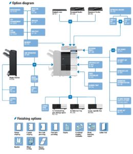 Konica Minolta Bizhub C364 Price Offers Options Diagram