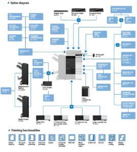 Konica Minolta Bizhub C368 Price Offers Options Diagram