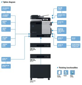 Konica Minolta Bizhub C3850FS Price Offers Options Diagram