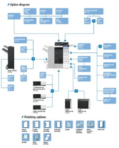 Konica Minolta Bizhub C454 Price Offers Options Diagram