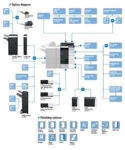 Konica Minolta Bizhub C554 Price Offers Options Diagram