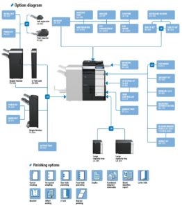 Konica Minolta Bizhub C654 Price Offers Options Diagram