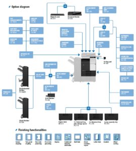 Konica Minolta Bizhub C227 Price Offers Options Diagram