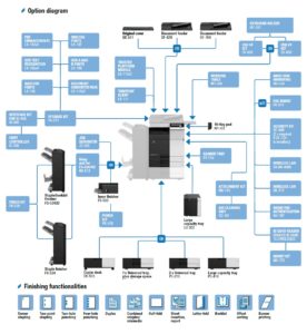 Konica Minolta Bizhub C258 Price Offers Options Diagram