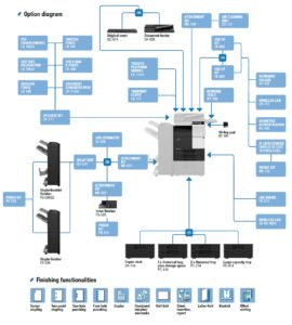 Konica Minolta Bizhub C287 Price Offers Options Diagram