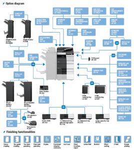 Konica Minolta Bizhub C458 Options Diagram