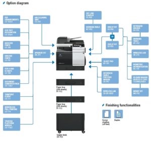 Konica Minolta Bizhub C3851 Options Diagram