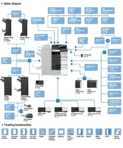 Konica Minolta Bizhub C558 Options Diagram