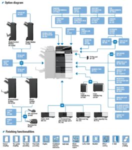 Konica Minolta Bizhub C658 Diagram