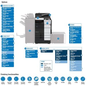 Konica Minolta Bizhub C659 Options Diagram