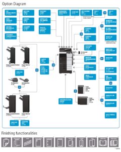 Konica Minolta Bizhub C759 Options Diagram Informative