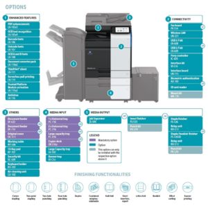 Konica Minolta Bizhub C250i Price Offers Options Diagram