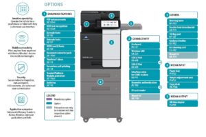 Konica Minolta Bizhub C3350i Price Offers Options Diagram