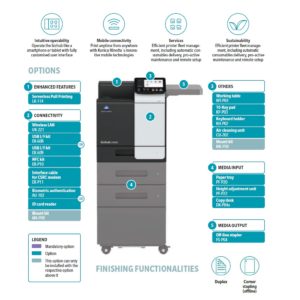 Konica Minolta Bizhub C4000i Price Offers Options Diagram